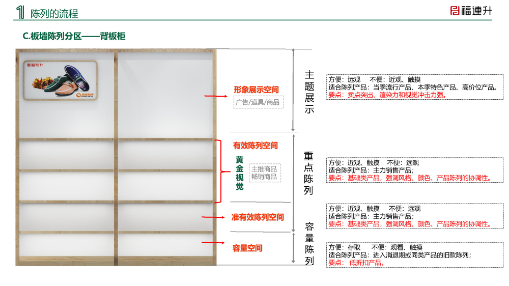 福連升陳列手冊(cè)2020夏季_Page5